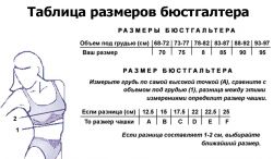 Размер нижнего белья. Таблица размеров для женщин и мужчин