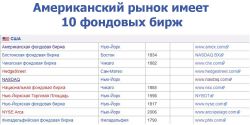 Торговля на американских биржах. Американские биржи криптовалют