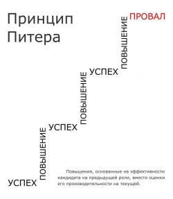 Принцип Питера - определение, сущность, последствия и особенности
