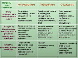 Либерализм: роль государства в экономической жизни и не только