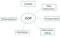 Введение в объектно-ориентированное программирование