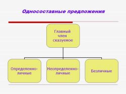 В помощь школьнику: определенно-личные предложения