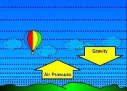 Какое оно - нормальное давление воздуха?