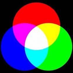 Какие цвета сочетаются друг с другом? Сочетание цветов - таблица