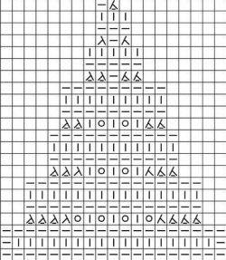 Как закончить вязание спицами: варианты и советы