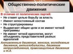 Общественно-политические движения: признаки, цели и примеры. Общественно-политические движения в России