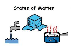 Агрегатное состояние вещества. Изменение агрегатных состояний вещества