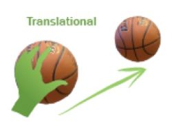 Поступательное движение: определение, формулы, теорема