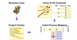 Корреляционно-регрессионный анализ: области применения, основные этапы