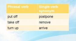 Фразовые глаголы английского языка: таблица