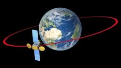 Геостационарная орбита. Искусственные спутники Земли