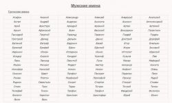 Греческие имена мужские и их значение