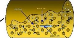 Что такое электрическое сопротивление?