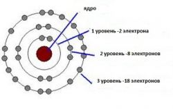 Принцип Паули в физике и химии: особенности применения