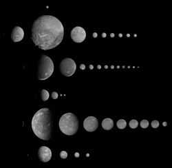 Спутник Урана: сколько их и какие самые известные?