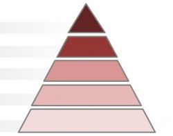 Экономические потребности, экономические блага, экономические ресурсы