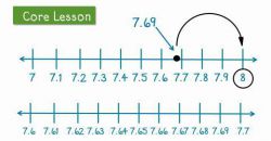Округление десятичных дробей: учимся математике