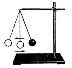 Период колебаний: опыты, формулы, задачи