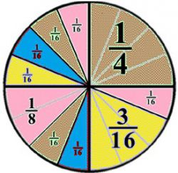 Неправильные дроби: как научиться решать с ними примеры?