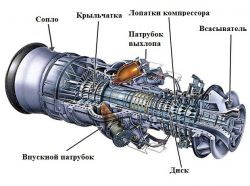 Газовая турбина. Устройство и принцип действия. Промышленное оборудование