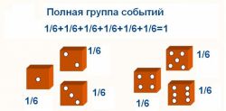 Вероятность события. Определение вероятности события