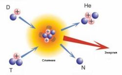 Термоядерная бомба: устройство. Первая термоядерная бомба. Испытание термоядерной бомбы