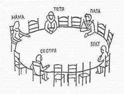 Методика Рене Жиля. Тесты по психологии