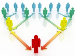 Типы лидерства: как не ошибиться в выборе?