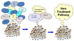 Экспертная оценка: метод Дельфи