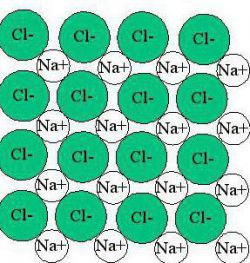 Ионная связь: примеры соединений