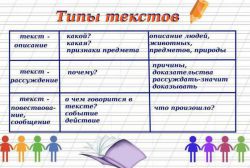 Типы текстов в русском языке и алгоритм их определения