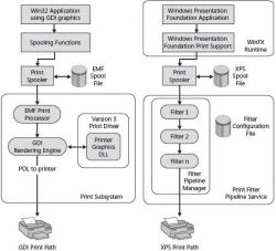 Подсистема печати недоступна: как исправить ситуацию?