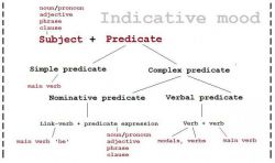 Что такое грамматика языка? Таблица, схема, Теория X-bar
