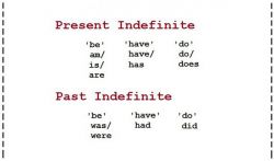Вспомогательные глаголы в английском языке и их употребление