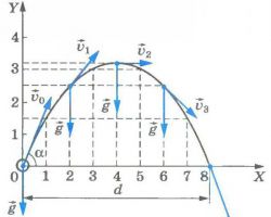 Как найти скорость. Понятие о физической величине и формула
