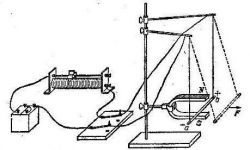 Что такое сила Ампера?