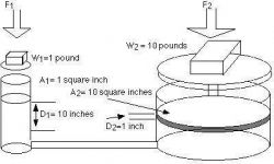 Механическая работа: что это и как она используется? 