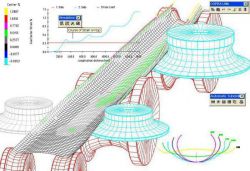 Метод конечных элементов и его применение