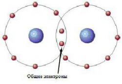 Химическая связь - понятие  и классификация
