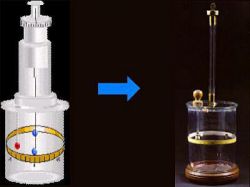 Закон Кулона - методы открытия и границы применения