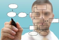 Планирование как функция управления - основа деятельности предприятия 