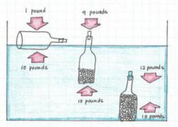 Как рассчитать удельный вес в различных областях?
